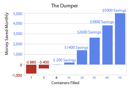 Money Saved Chart, small